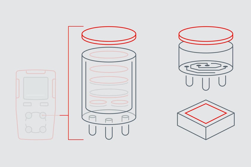 La infografía muestra la membrana de alto rendimiento de protección contra el polvo en sensores de gas electroquímicos, NDIR y MOS.